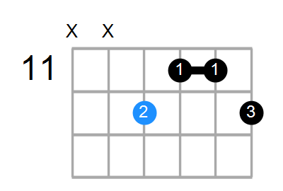 Daug(add9) Chord